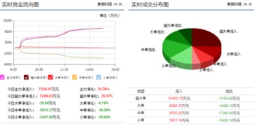 萊寶高科002106暴漲再啟，后期走勢(shì)與興辦實(shí)業(yè)前景解析